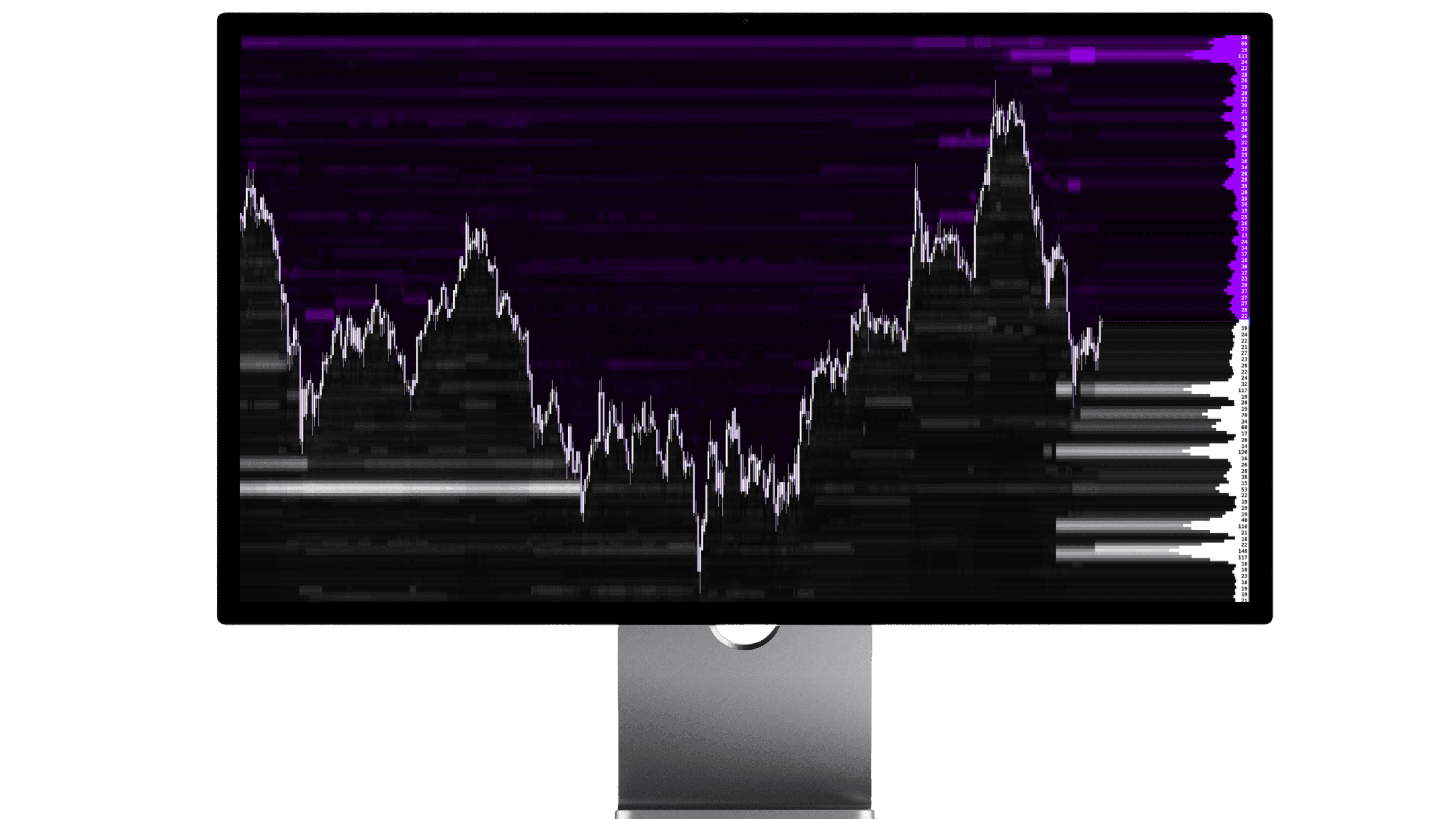 XF Charts orderflow chart