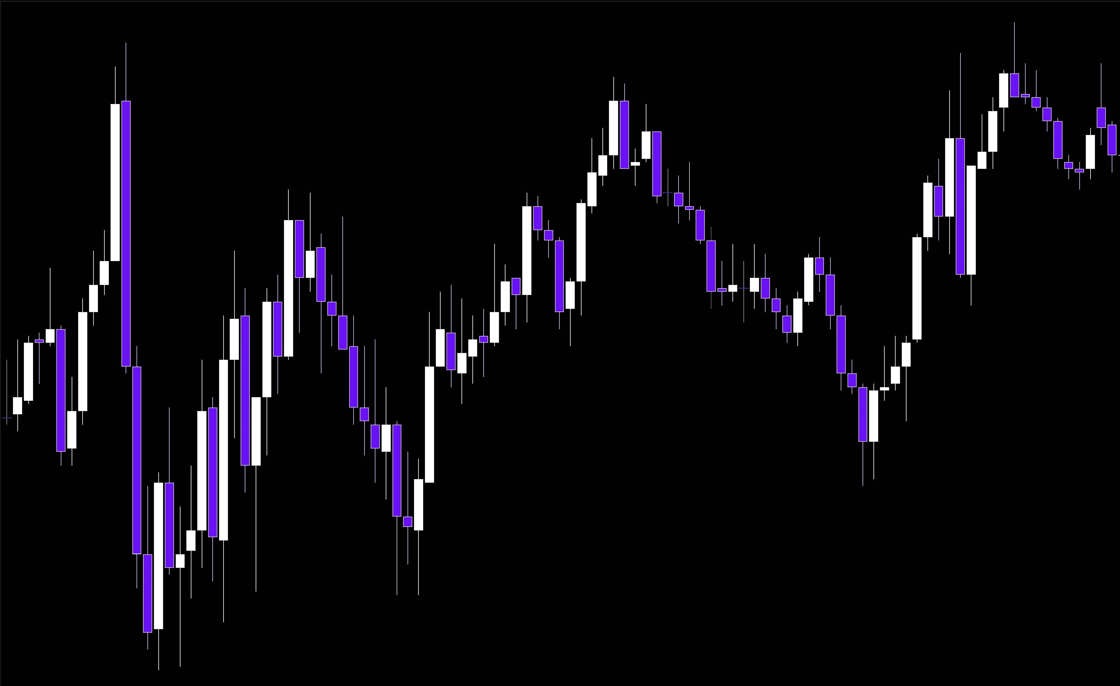 Start from the chart you know