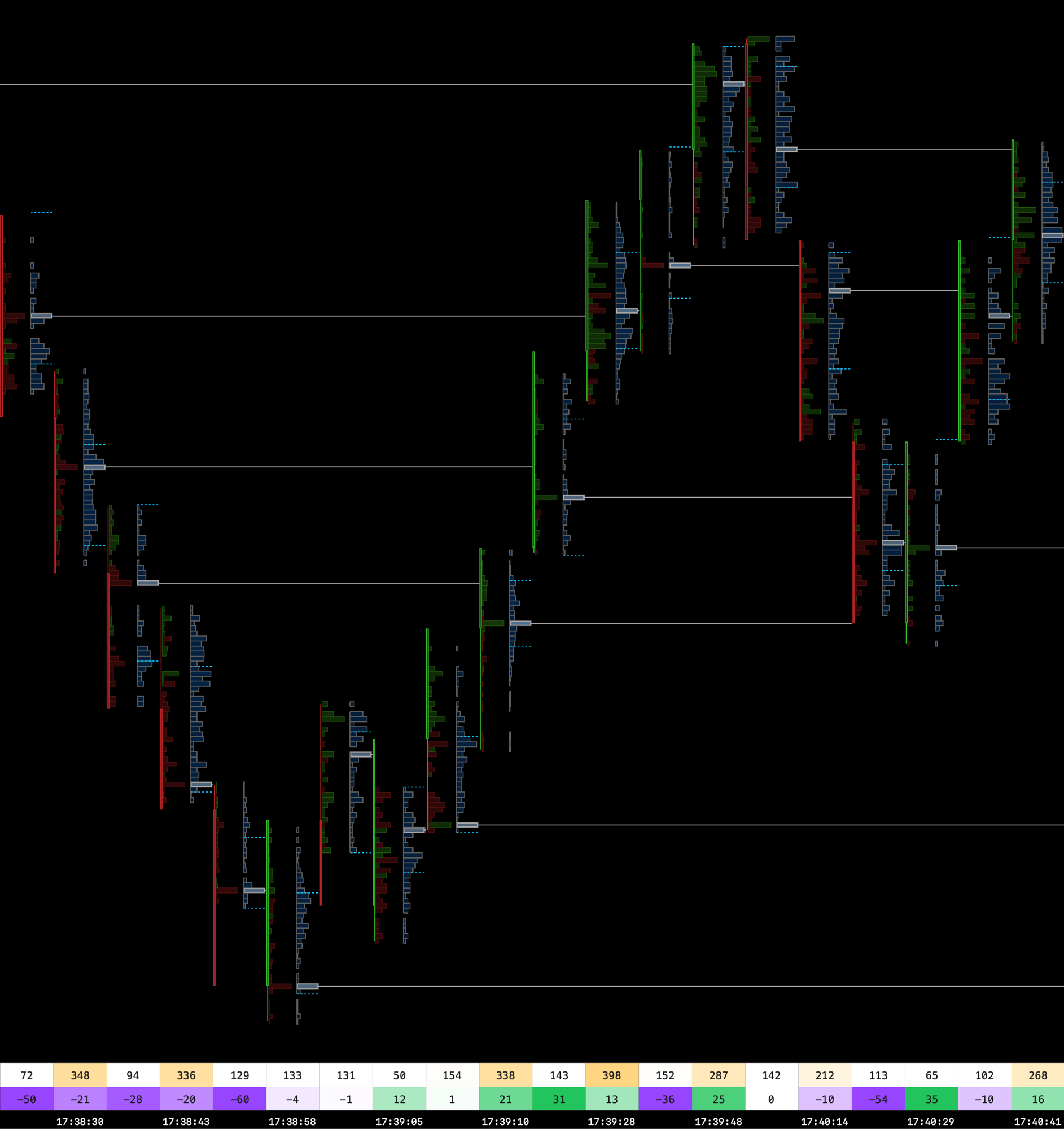 See every trade
