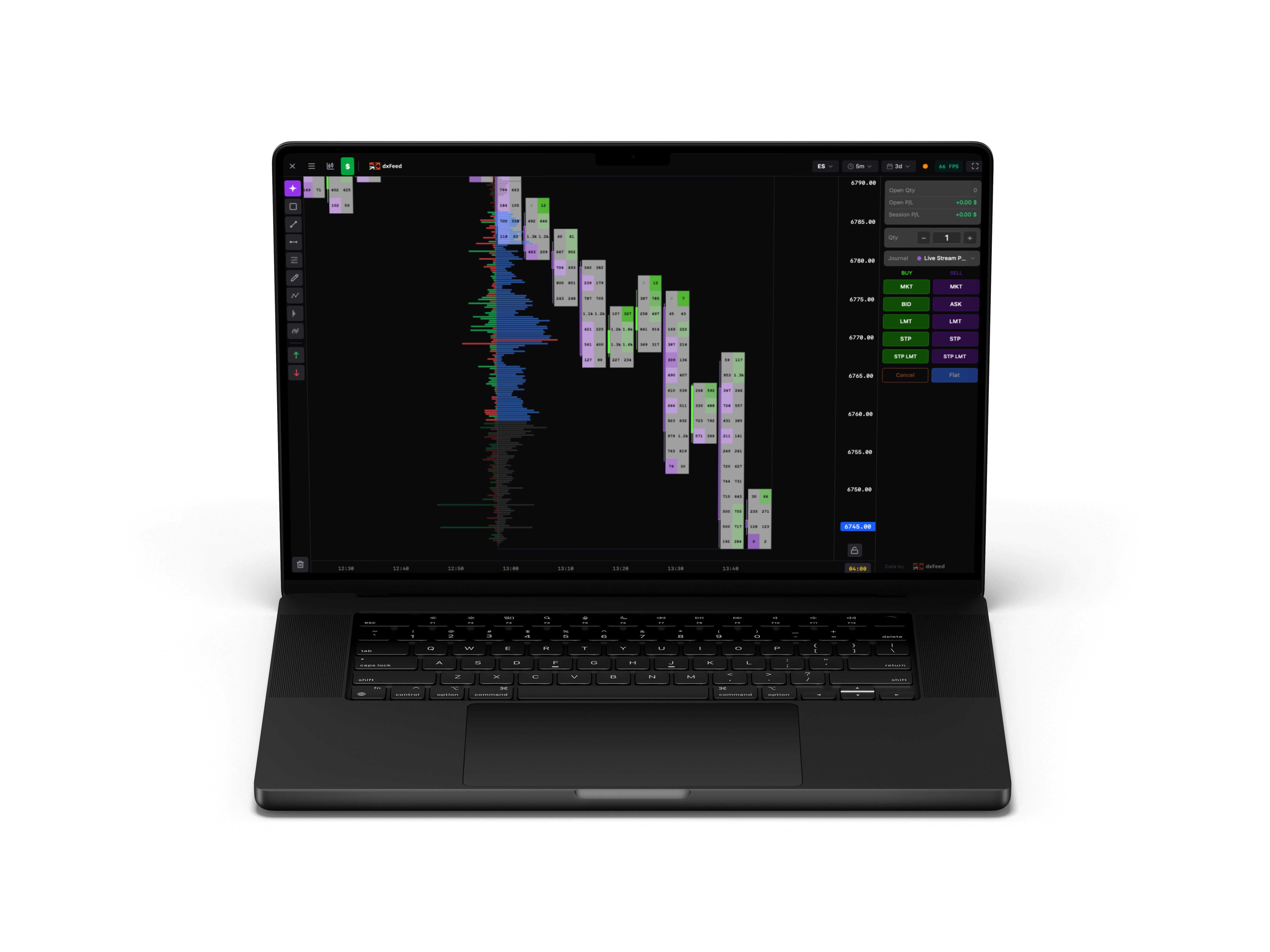 Live Market in XF Charts