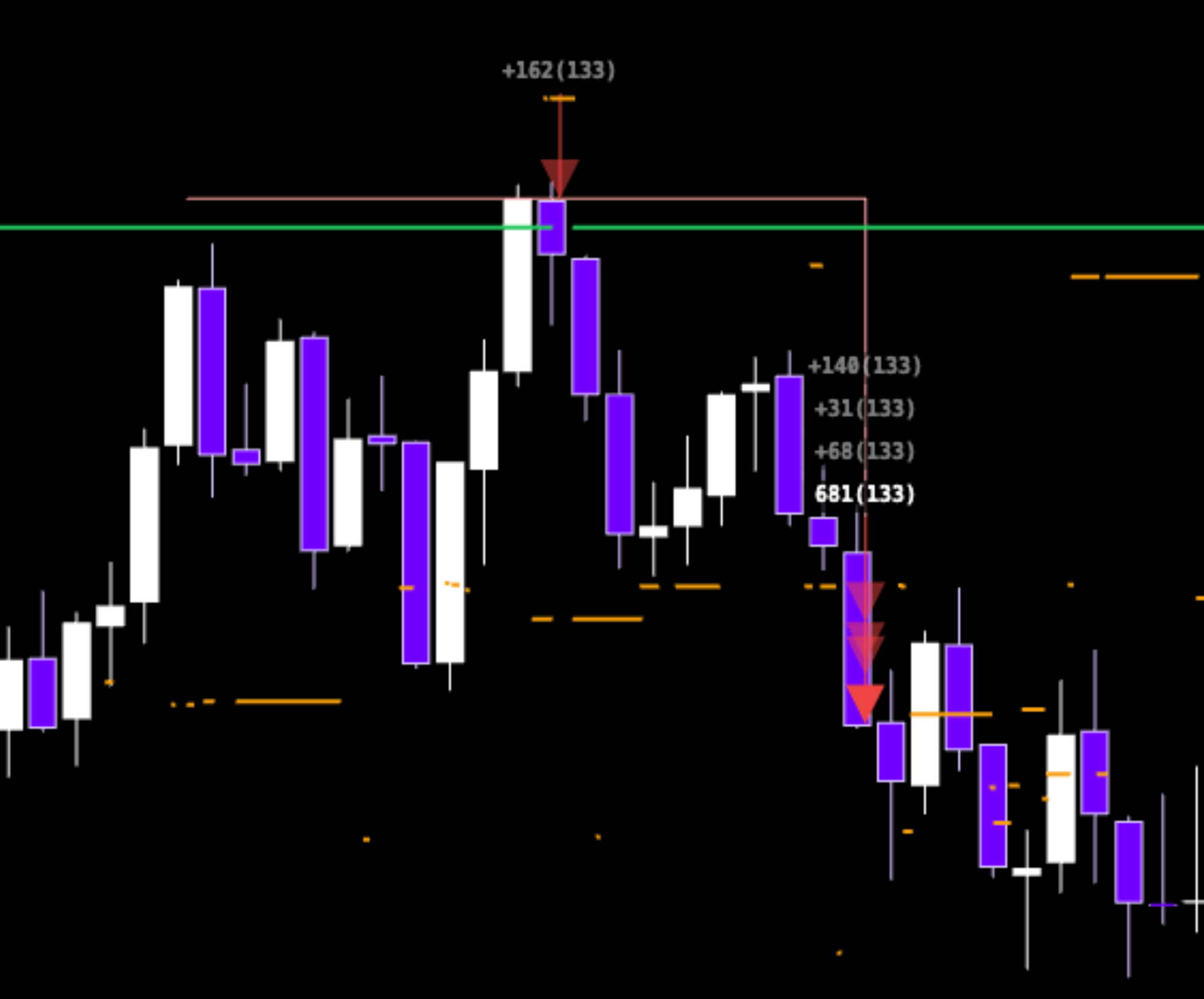The order is walked down into the market and force filled at a worse price, a trader who decided the fill mattered more than the price.